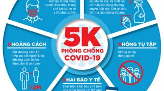 Ứng phó Covid - 19 ở Gtekcons